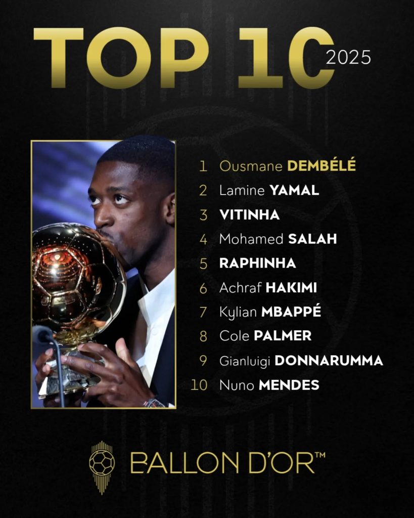 Dembélé Tops 2025 Global Player Rankings as UEFA Unveils Elite List