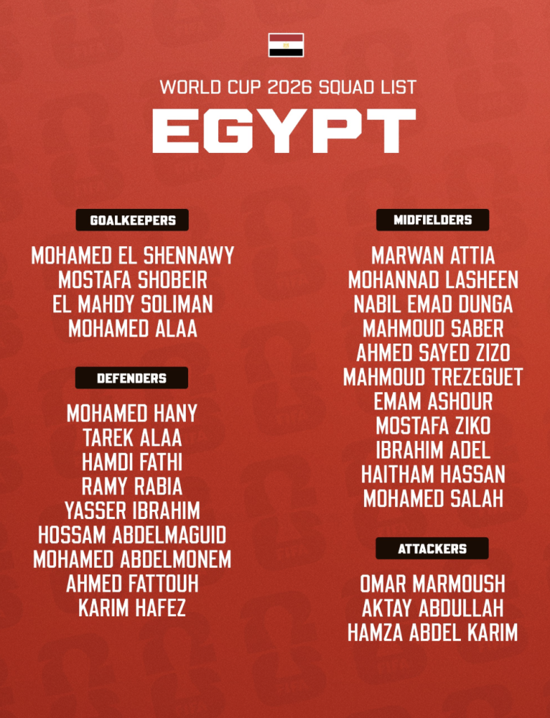 Egypt Reveals Ultimate Squad for 2026 World Cup Journey