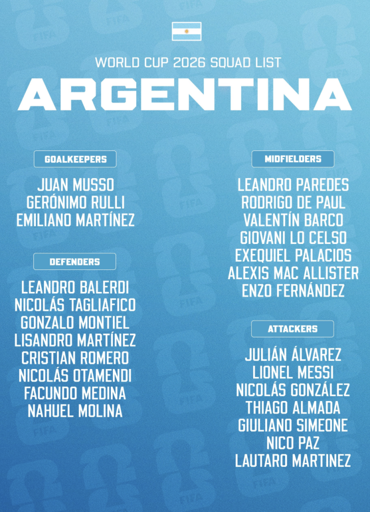 Messi Makes History: Sixth Call-Up Shines Light on Argentina's 2026 World Cup Team