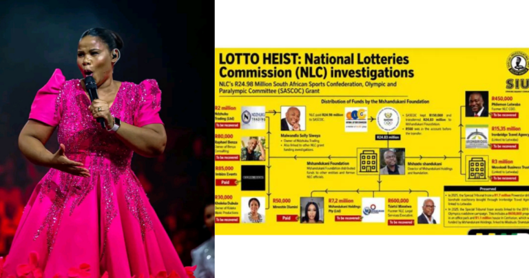 Kholeka Dubula Denies Links to R25 Million NLC Olympic Funding Scandal