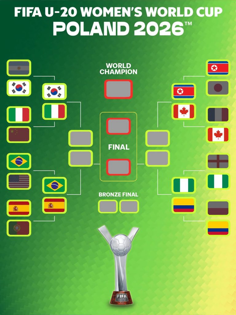 Quarterfinalists Determined as Round of 16 Wraps Up in 2026 FIFA U-20 Women’s World Cup